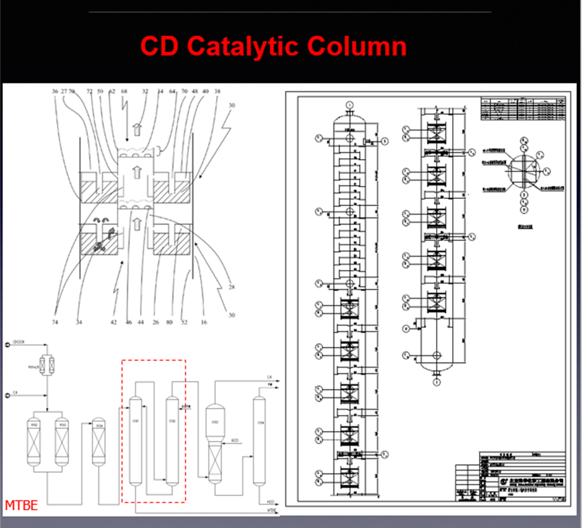 Каталитическая колонка CD 1